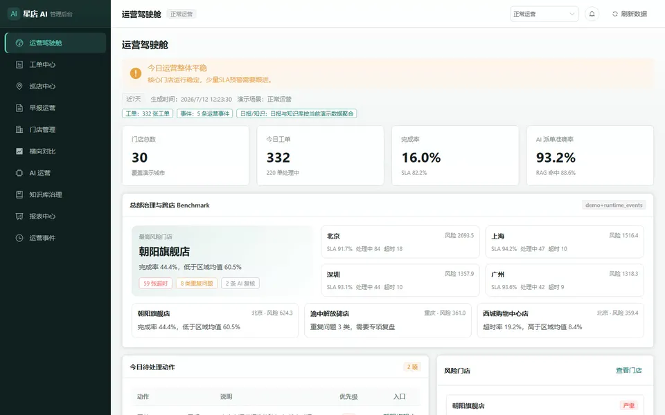星店 AI 总部运营后台截图